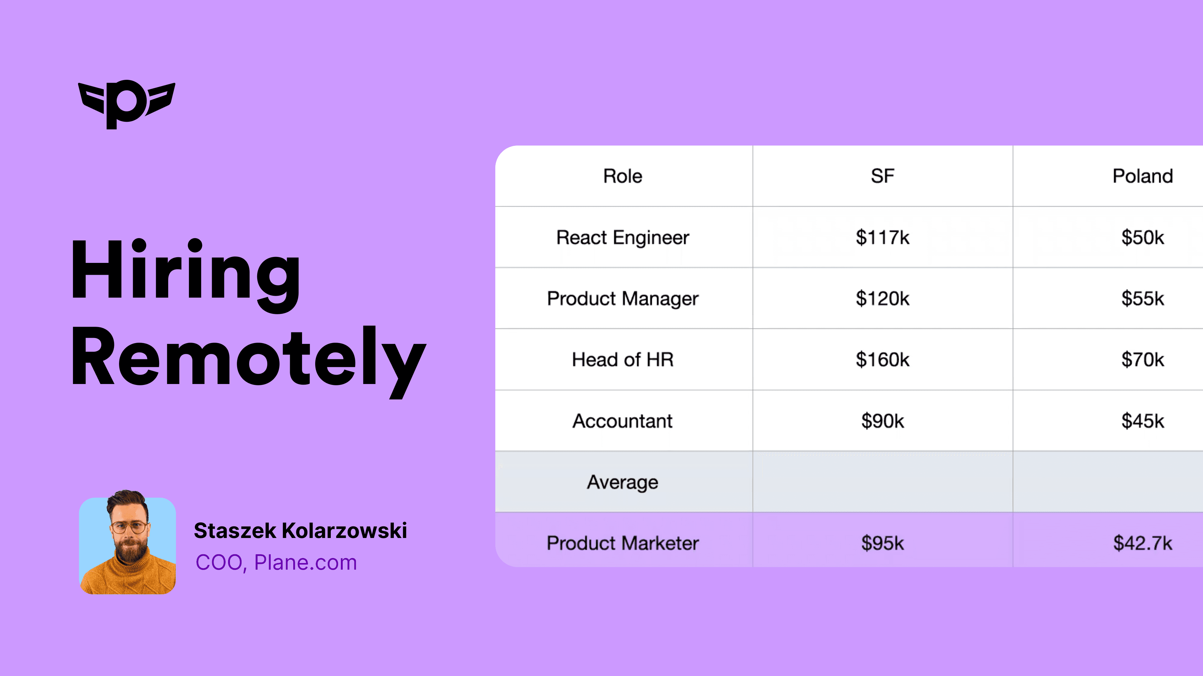 Hiring remotely